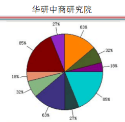 中國脫硝催化劑行業(yè)市場發(fā)展前景展望及十三五投資規(guī)模預(yù)測報告（2017-2022年調(diào)研版）
